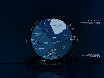 Abu Dhabi SWF copy.jpg